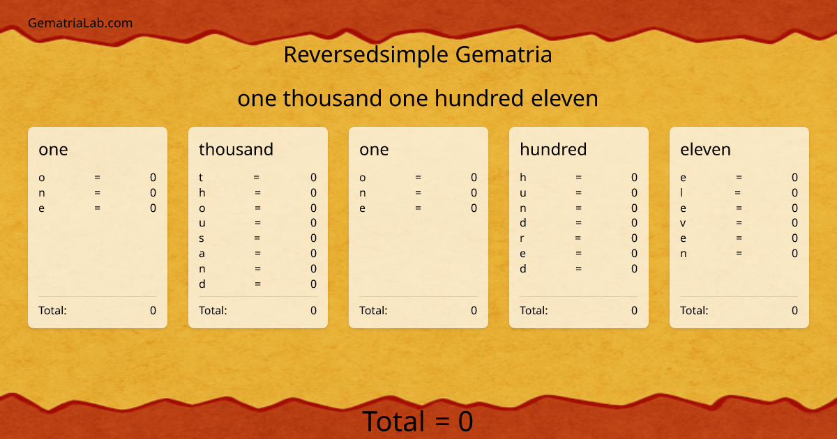 one thousand one hundred eleven in reversedsimple Gematria